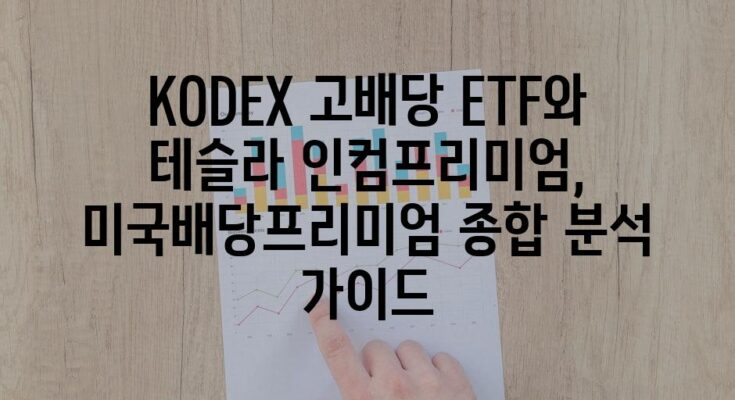 KODEX 고배당 ETF와 테슬라 인컴프리미엄, 미국배당프리미엄 종합 분석 가이드