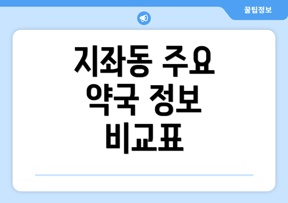 지좌동 주요 약국 정보 비교표